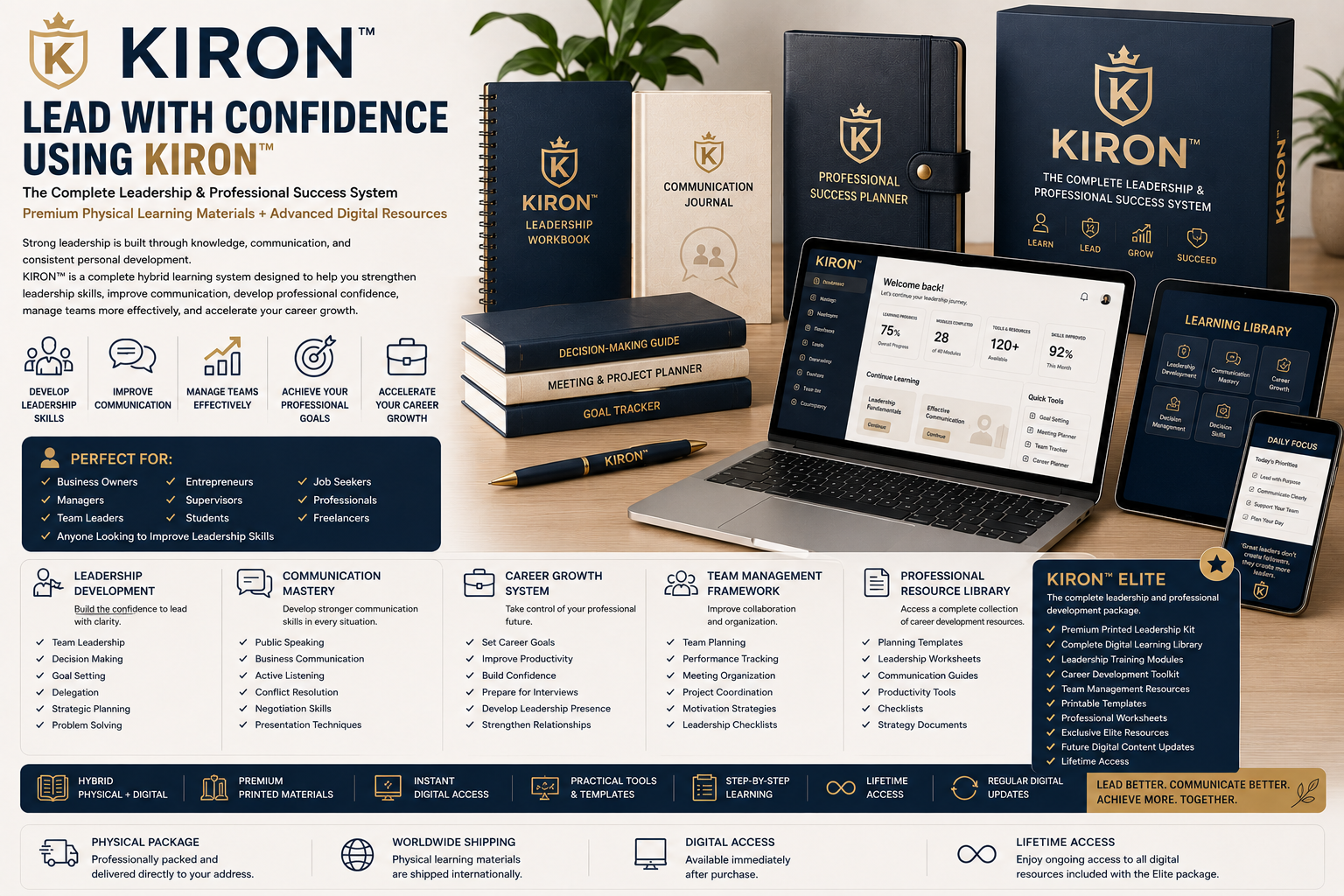 KIRON