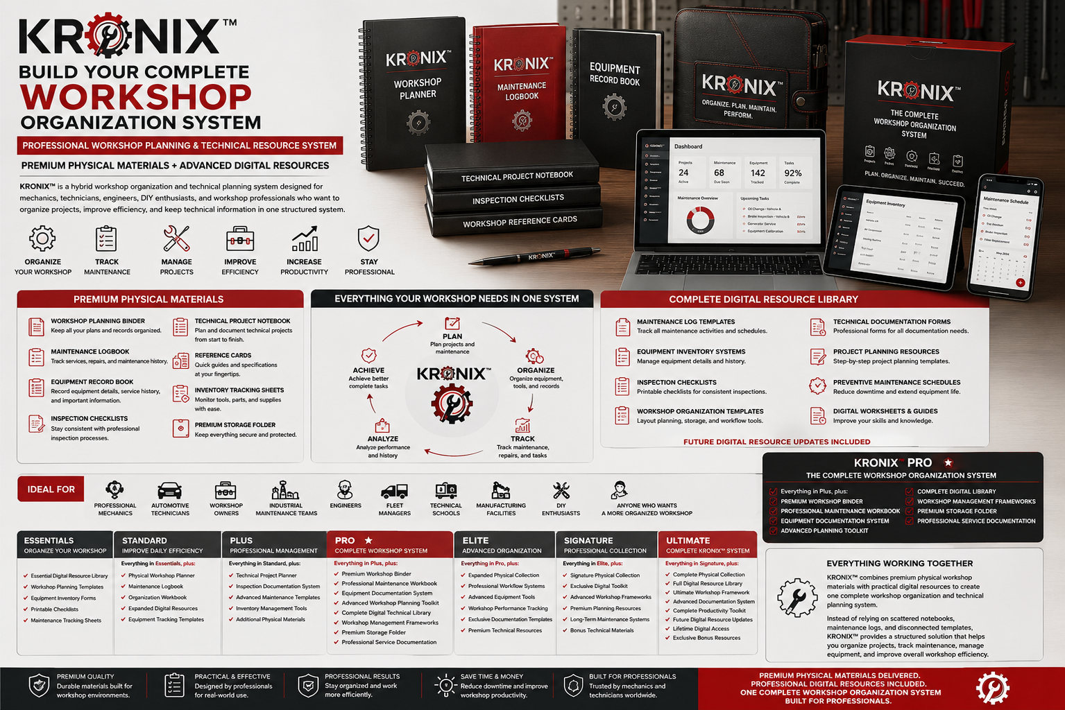 KRONIX