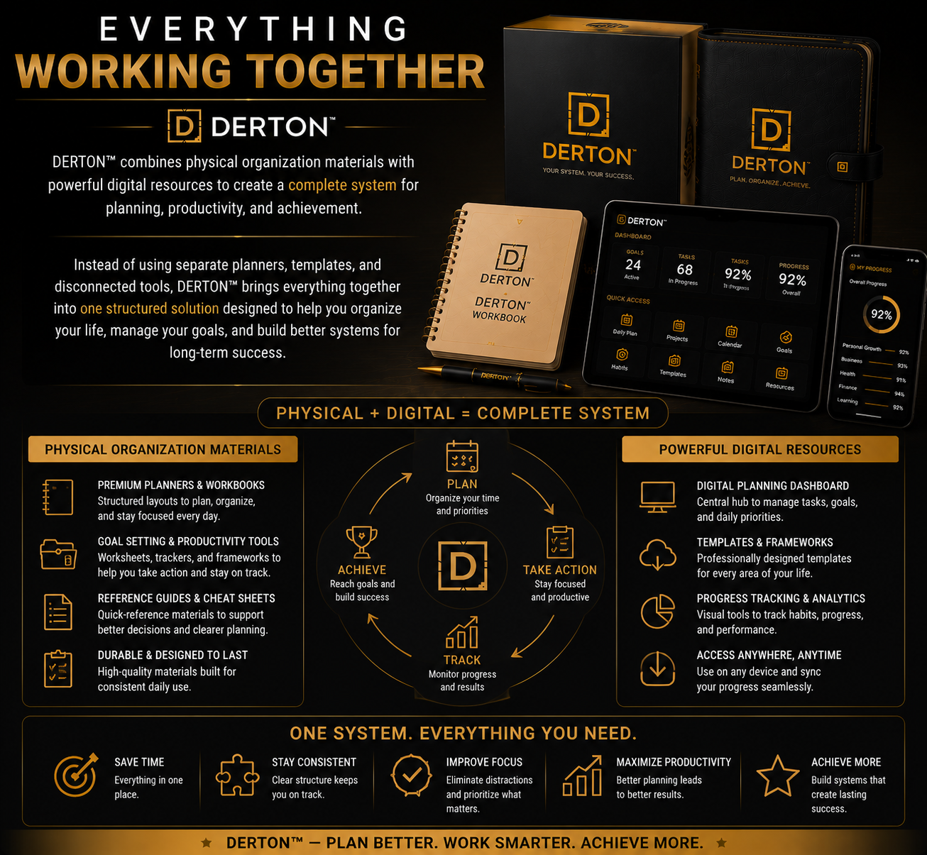 DERTON
